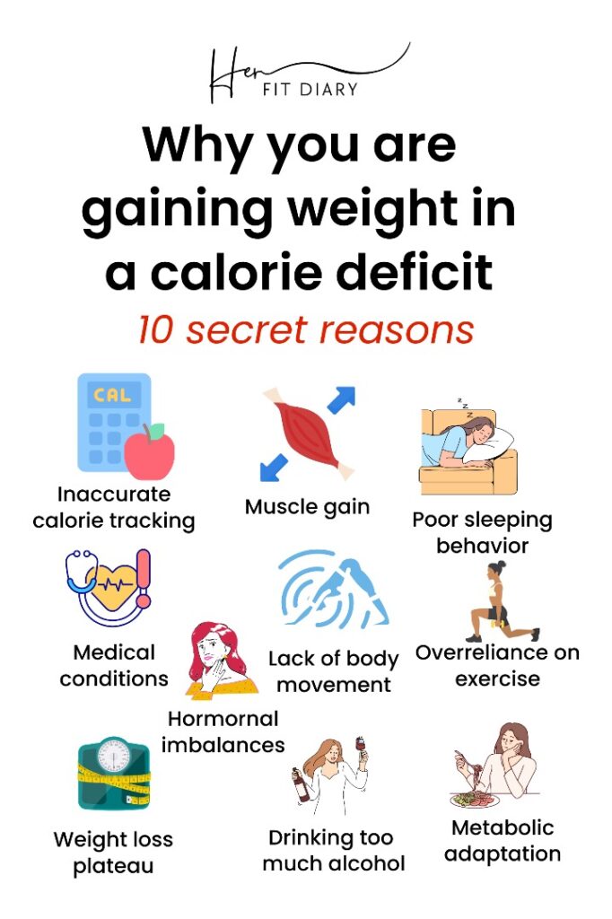 Image highlighting the 10 reasons why you are gaining weight in a calorie deficit